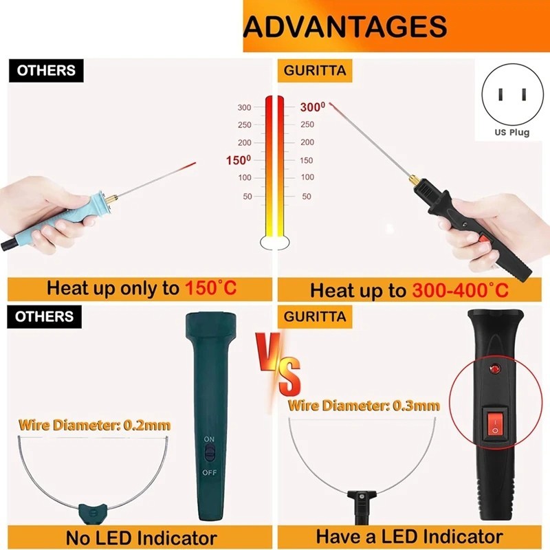 Cortador de Espuma manual regulable 100-240V/18W
